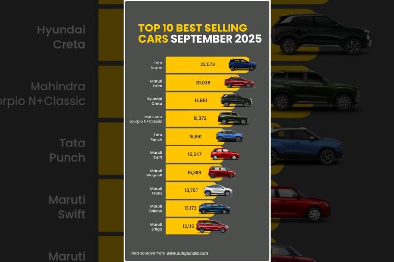 Top 10 Best-Selling Cars – September 2025!