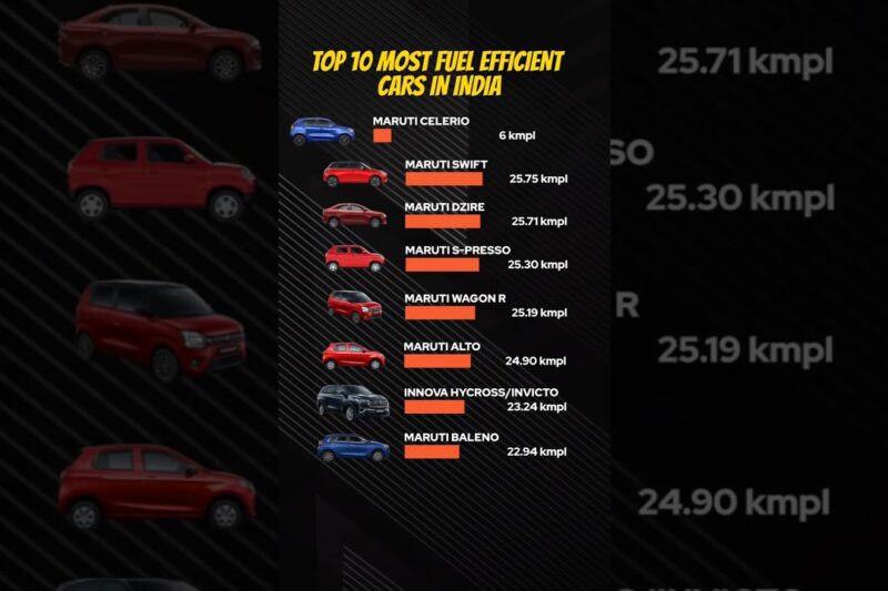 Top 10 Most Fuel Efficient Cars in India