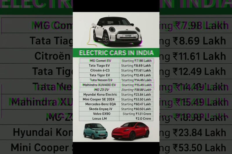 Upcomming Ev cars in India 2025 😳😱 #evcars #evindia #shorts #viralvideo