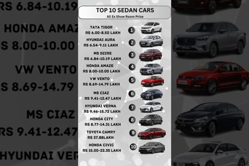 Best Cars Under 20 Lakhs in India (2025 Update)