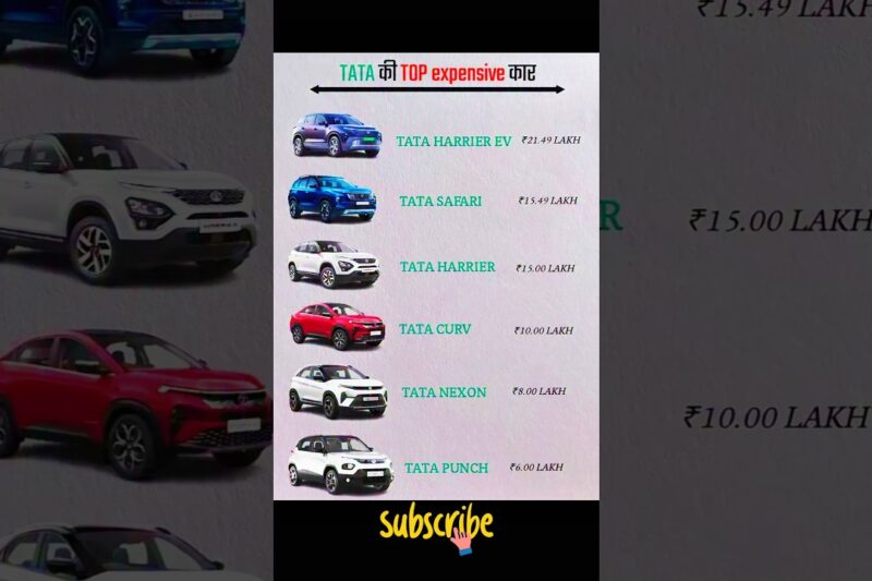 Tata’s Most Expensive Cars in India 🚘 | Price & Models 2025 #tata