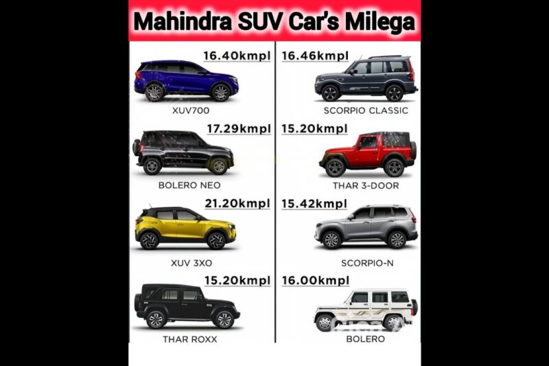 Top Mileage Suv Cars by Mahindra 2025🔥🔥 आँख बन्द करके ले लो ✅️ #bestcars #BestmillageCars #shorts.