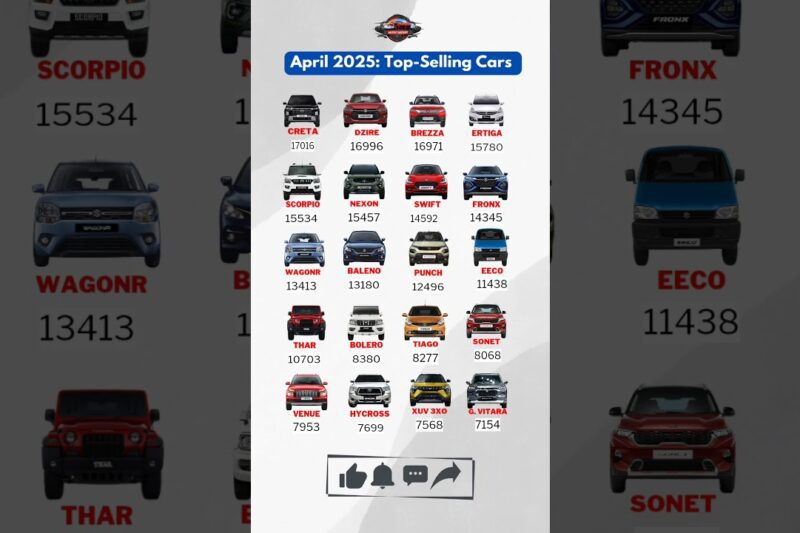 Top Selling Cars in April 2025 🚗 | Most Popular Cars in India! #TopSellingCars #April2025 #CarSales