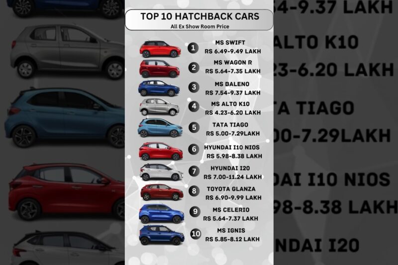 Best Cars Under 12 Lakhs (2025)