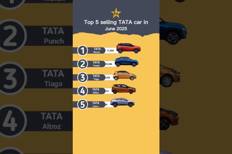 Top 5 selling TATA car in June 2025 in India #technnu