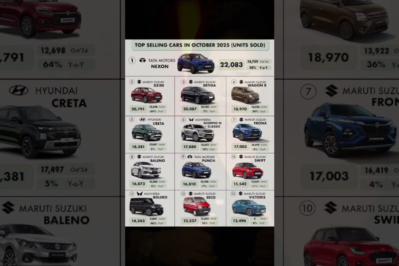top selling cars in October 2025