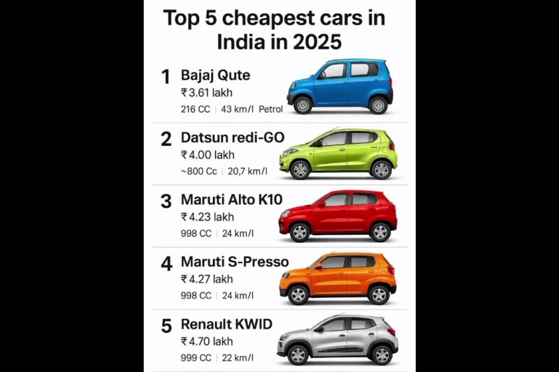 Top 5 Cheapest Cars in India 2025 🚘🇮🇳 | Best Cars Under ₹5 Lakh