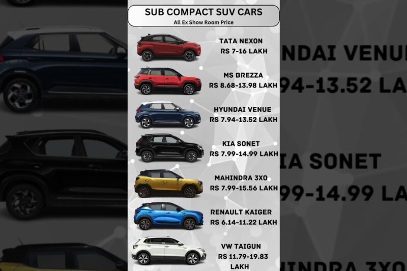 Top 10 Compact SUVs in India (2025)