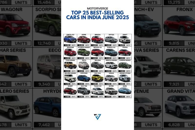 Top 25 Best Selling Cars In India June 2025