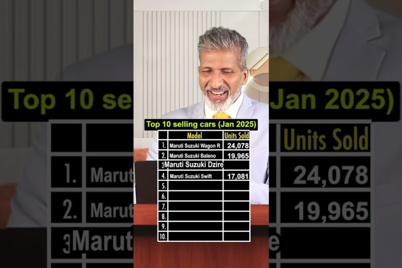 Top 10 selling cars (Jan 2025) | Anurag Aggarwal | #top10 #cars #2025