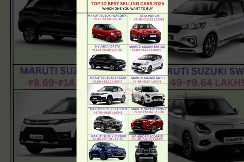 Top 10 Best Selling Car’s  2025 |best selling car| #shortsfeed #shorts #viralshort #trendingshorts