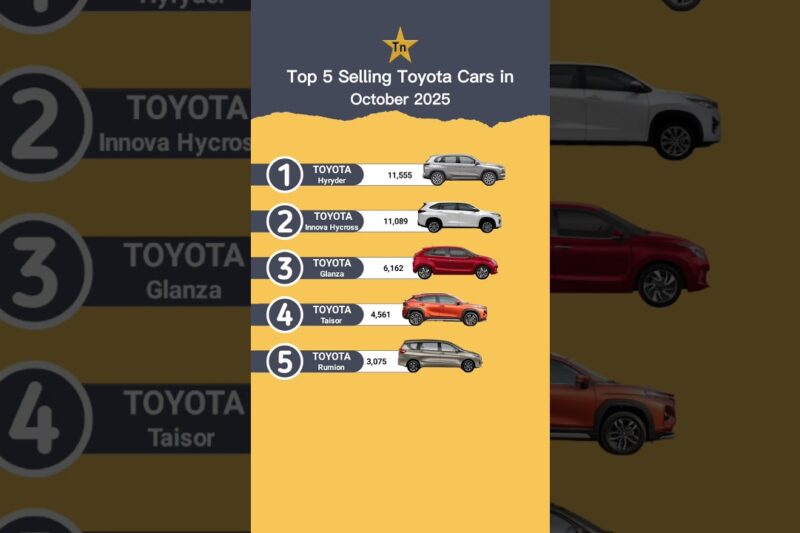 Top 5 Selling Toyota Cars in October 2025 in India #technnu