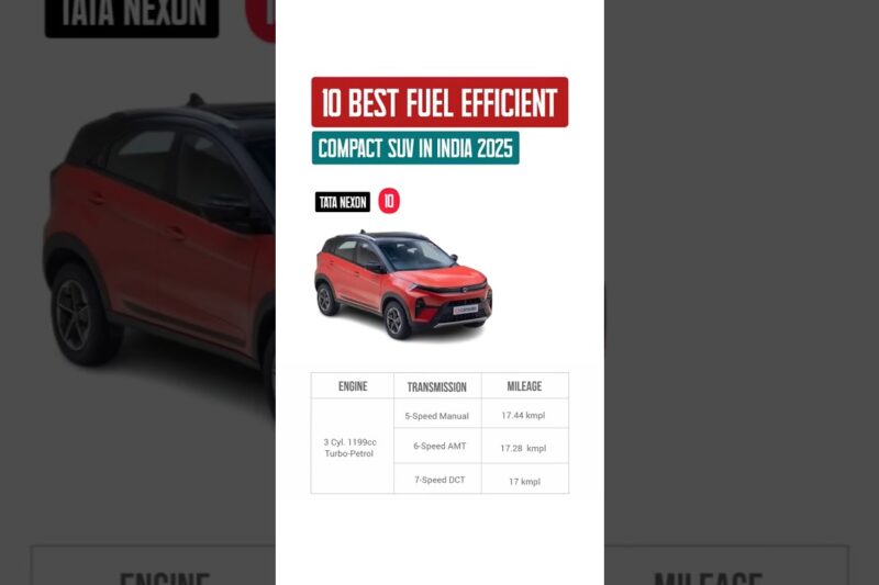 Top 10 Fuel‑Efficient Compact SUVs in India 2025 | Best Mileage Cars Under ₹20L