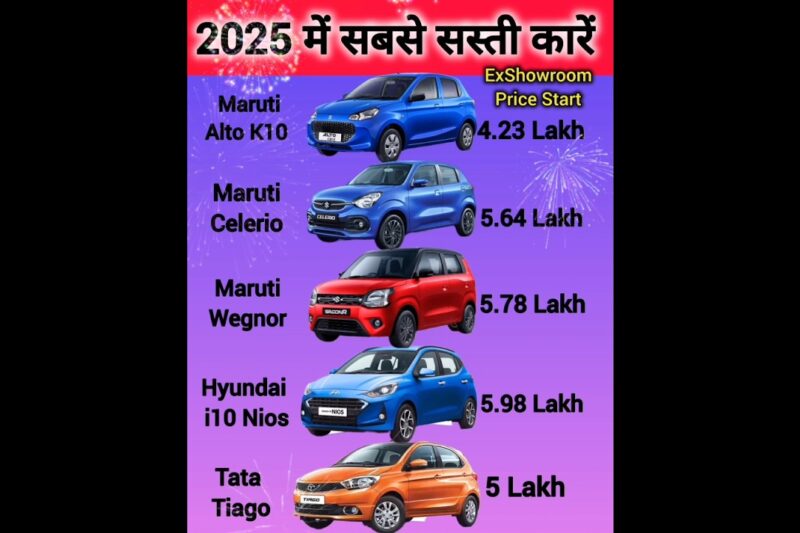 Most Affordable Cars in India 2025✅️  सबसे ज्यादे बिकने वाली कारें🔥 #AffordableCars #viral💯 #shorts.