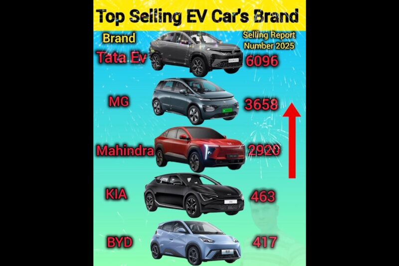 इंडिया की सबसे अच्छी इलैक्ट्रिक कार बॉन्ड✅️ Best Selling Electric Cars Brand Noumber 2025🔥🔥 #viral💯.