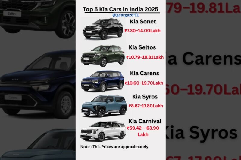 Top5 Kia Cars in india 2025 #kia #viralshorts