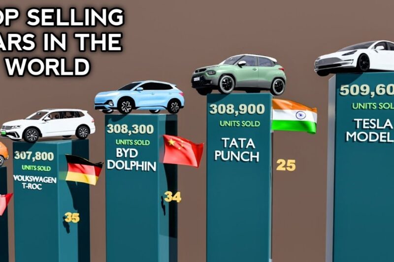 Top Selling Cars in the World 2025