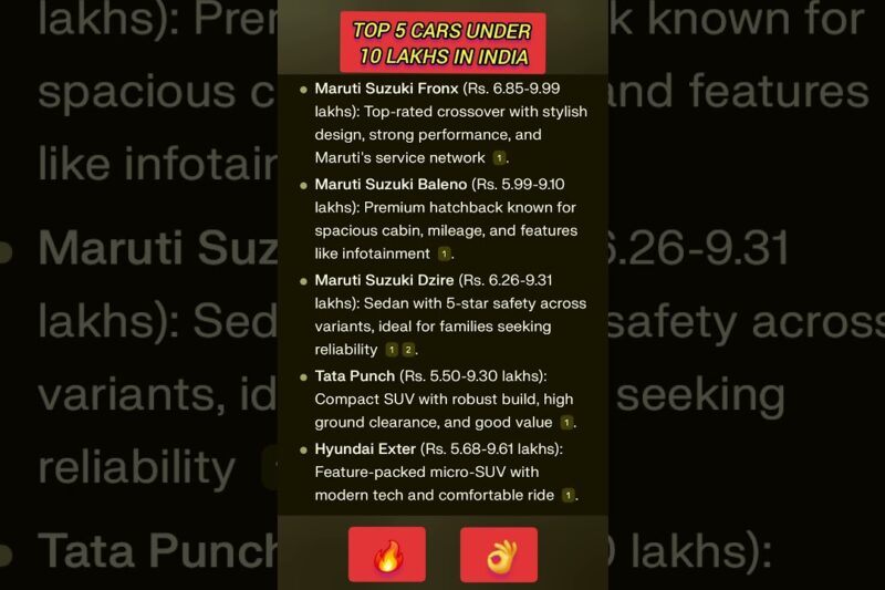 best car under 10 lakhs in india 🔥 top 5 cars under 10 lakhs in india 2026 #short #cars