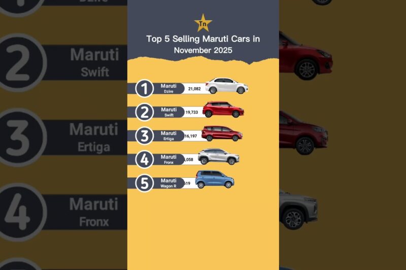 Top 5 Selling Maruti Cars in November 2025 in India #technnu