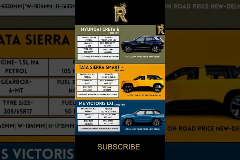 Creta E vs Sierra Smart+ vs VictoriS LXI – Best SUV Under ₹13 Lakh? Full Comparison 2025