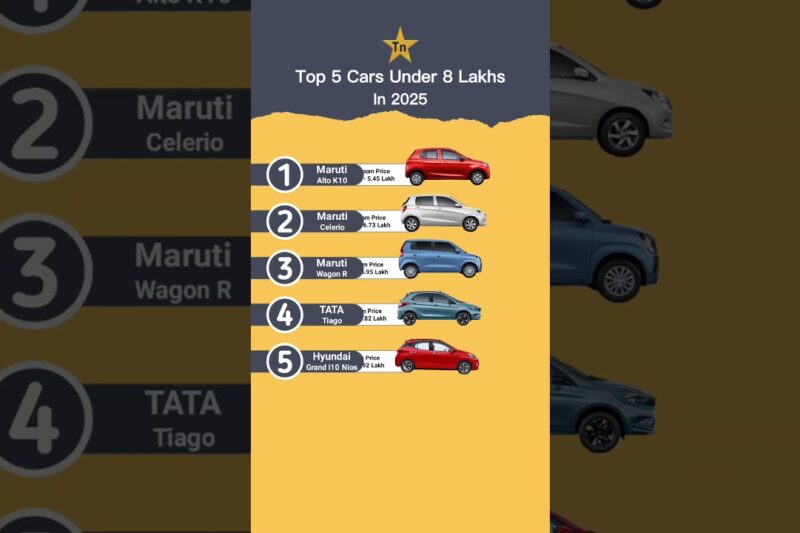 Top 5 Cars under 8 Lakhs in 2025 in India #technnu