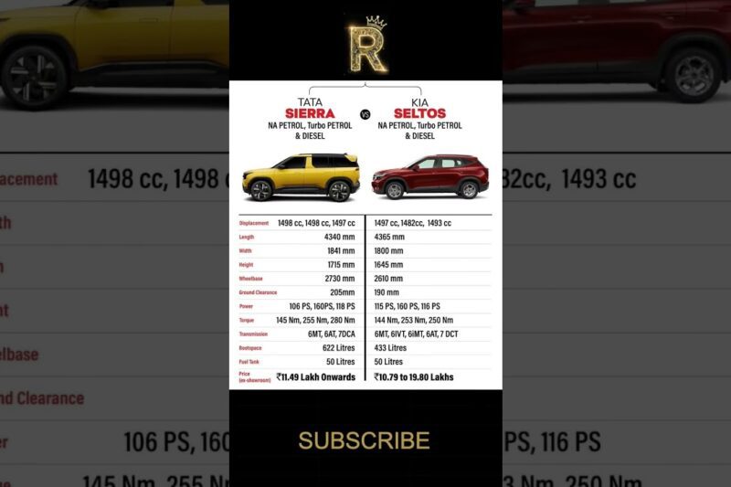 Sierra 2025 vs Seltos 2025 | Engine, Features, Mileage & Price Comparison