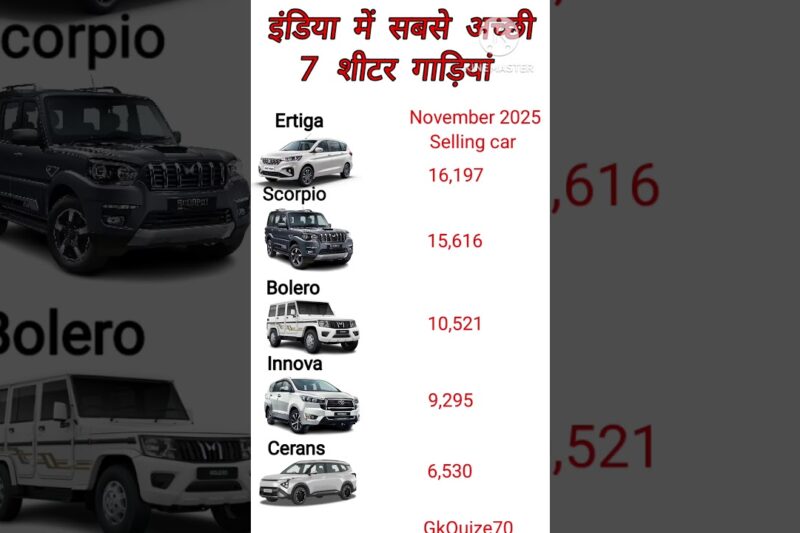 India ki Top Selling 7 Sitter Cars November 2025🔥🔥 इंडिया की सबसे अच्छी 7 शीटर कारें✅️ #shorts