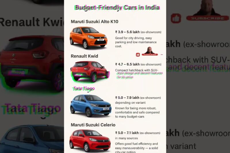 Best Cars in Budget in India 2025…..