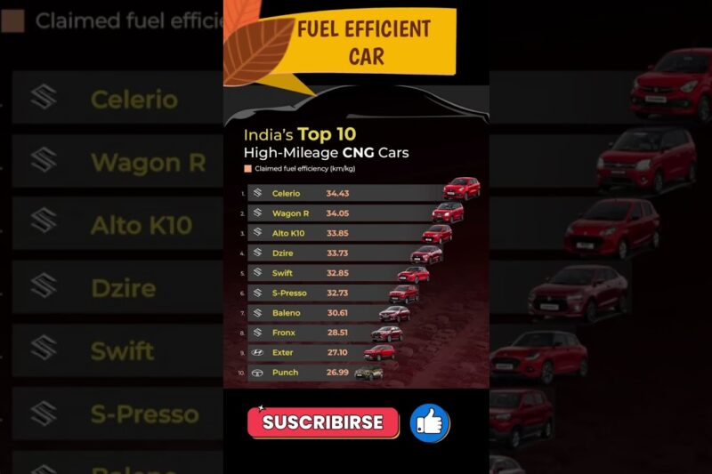 Top 10 High Mileage CNG Cars in India 🚗💨 | Best Fuel Efficient Cars 2025 | #Top10Cars #CNGCarsIndia
