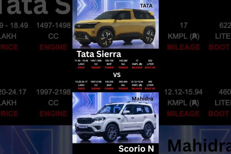 Tata Sierra vs Scorpio N ⚔️ | Features Battle 2025 | Power, Mileage & Price Compared