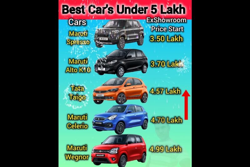 इंडिया की सबसे सस्ती & सबसे अच्छी कारें🔥 BEST CARS UNDER 5 LAKH✅️ #cheapestcars #bestcars #familyCar