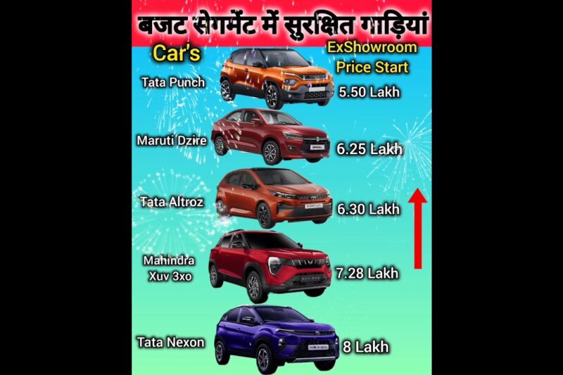बजट सेगमेंट में सुरक्षित गाड़ियां🔥🔥 Best Safest Family Cars in India 2025✅️ #SafestCars #viral💯.