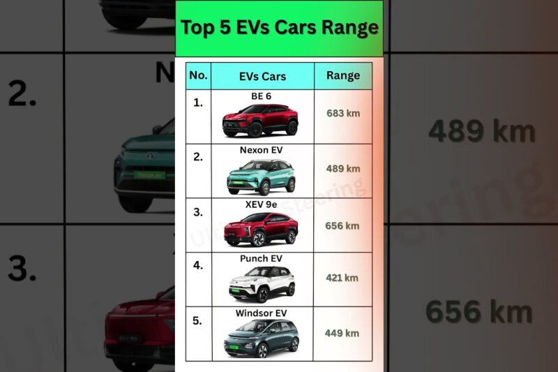 India Ki Top 5 EV Cars ⚡ Longest Range in 2025 🚗🔥 #evcar #evindia #carreview