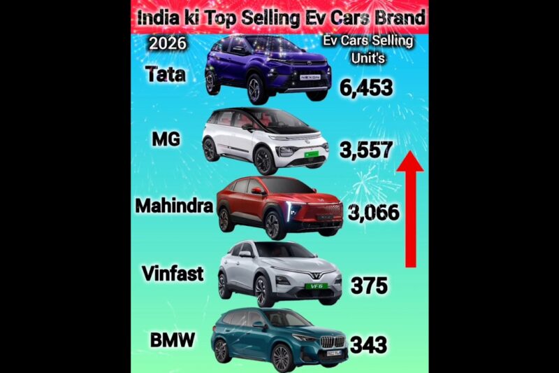 इंडिया की सबसे अच्छी इलैक्ट्रिक Cars Brand✅️ Best Selling Electric Cars Brand December 2025🔥#viral💯.