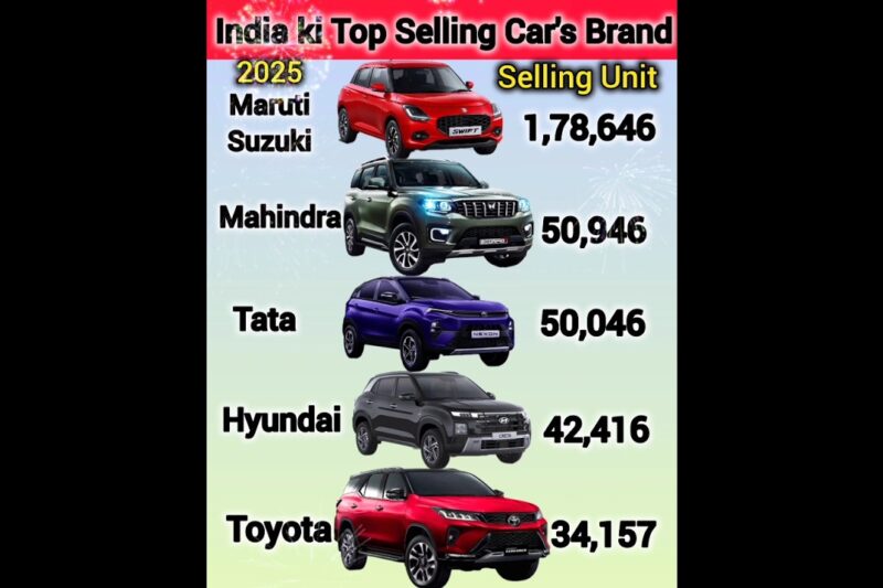 इंडिया मे रिकॉर्ड तोड़ कार बेचने वाली Cars Brand🔥 Best Selling Cars Brand in December 2025✅️ #viral💯