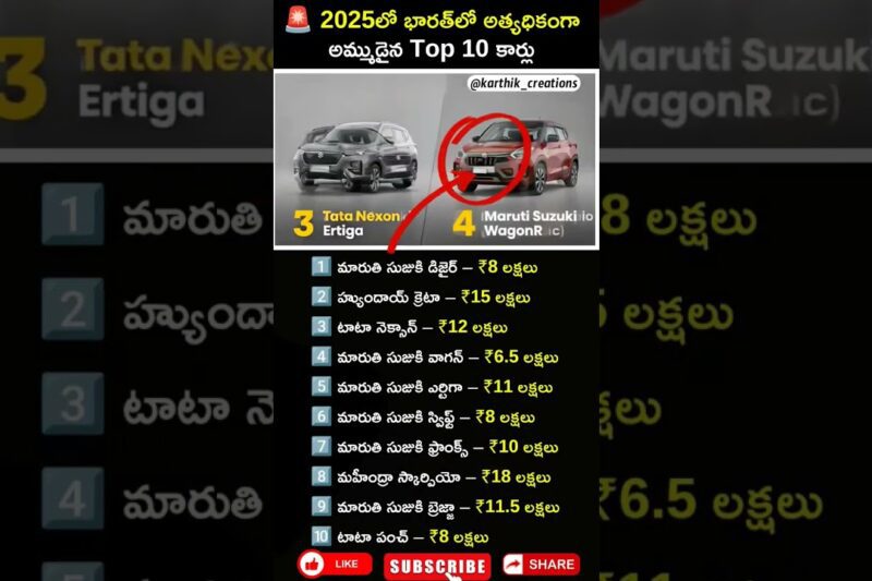 🚨 2025లో భారతదేశంలో అత్యధికంగా అమ్ముడైన Top 10 Cars 😲🔥 | Best Mileage & Value for Money