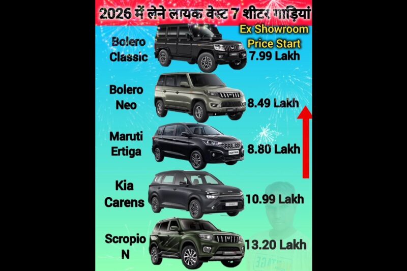 India ki Best Selling 7 Sitter Cars 2025🔥🔥 इंडिया की सबसे भरोसेमंद 7 शीटर कारें✅️ #viral💯 #bestcars.