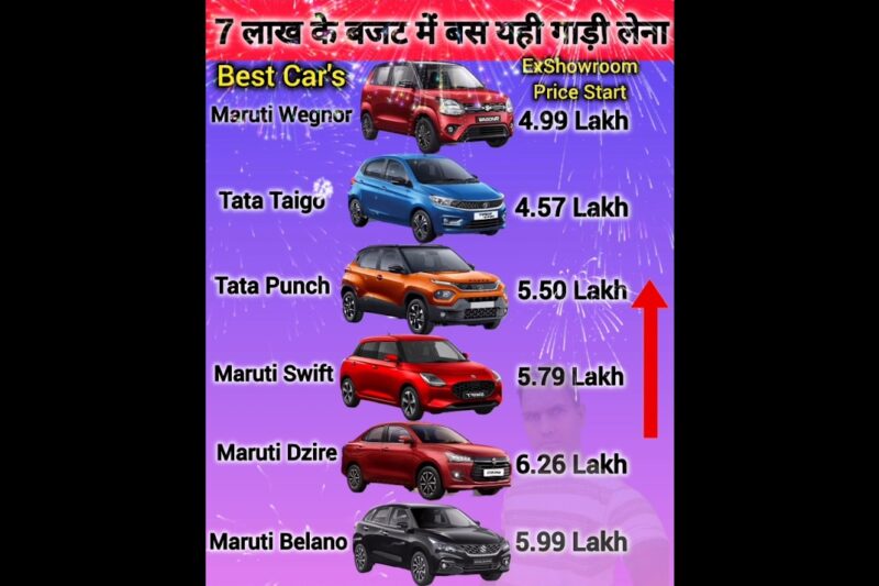 Most Affordable Cars 2025🔥🔥 Best Cars Under 7 Lakhin India✅️ #AffordableCars #bestcars #viral💯.