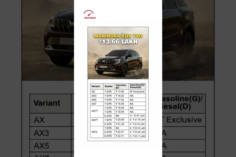 Mahindra XUV 7XO Price List 2025 🚗 | Variant-wise Prices, Seating Options & Powertrains Explained