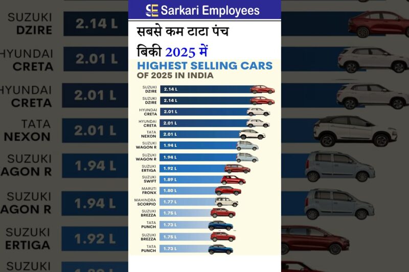 highest selling cars of 2025 in India