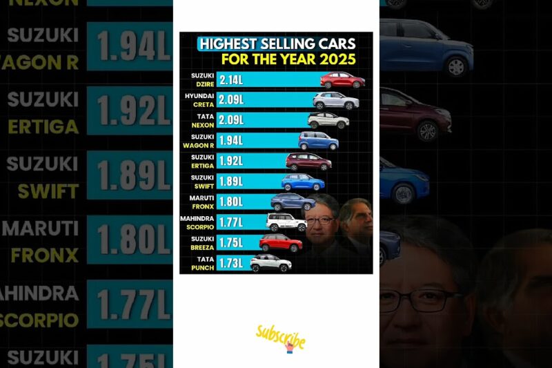 Highest Selling Cars in India 2025 🚗🔥 | Top 10 Best-Selling Cars
