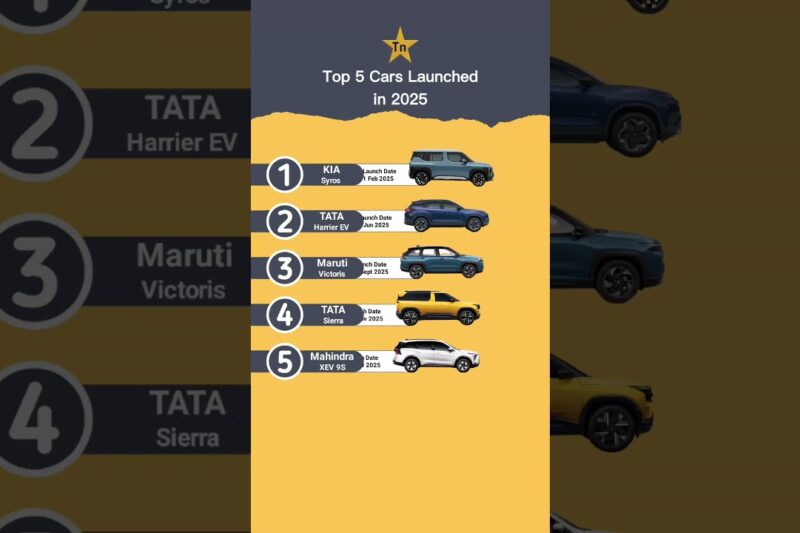 Top 5 Car Launched in 2025 #technnu