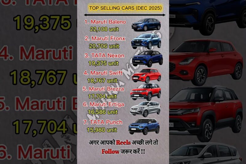 Top Selling Cars in December 2025 🚗 #baleno #fronx #nexon #swift #brezza #ertiga #punch #tata