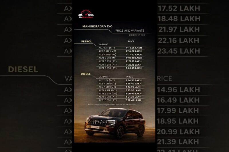 Mahindra XUV 7XO Price List 2025 🔥 | Petrol & Diesel Variants Explained | Starts ₹13.66 Lakh