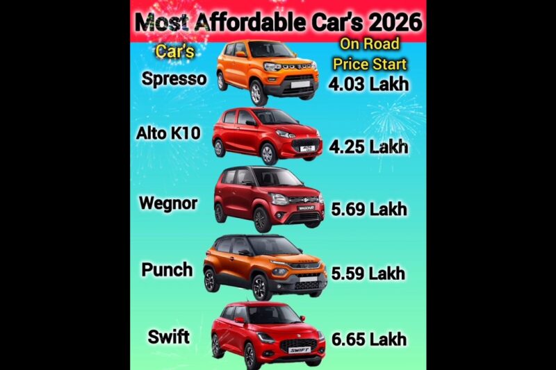 इंडिया की सबसे सस्ती & सबसे अच्छी कारें🔥🔥 MOST AFFORDABLE CARS UNDER 7 LAKH✅️ #viral💯 #familyCars.