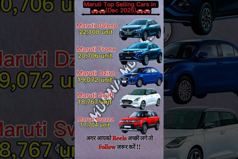Maruti Top Selling Cars in Dec month 🚗 #maruti #baleno #fronx #dzire #swift #brezza #december