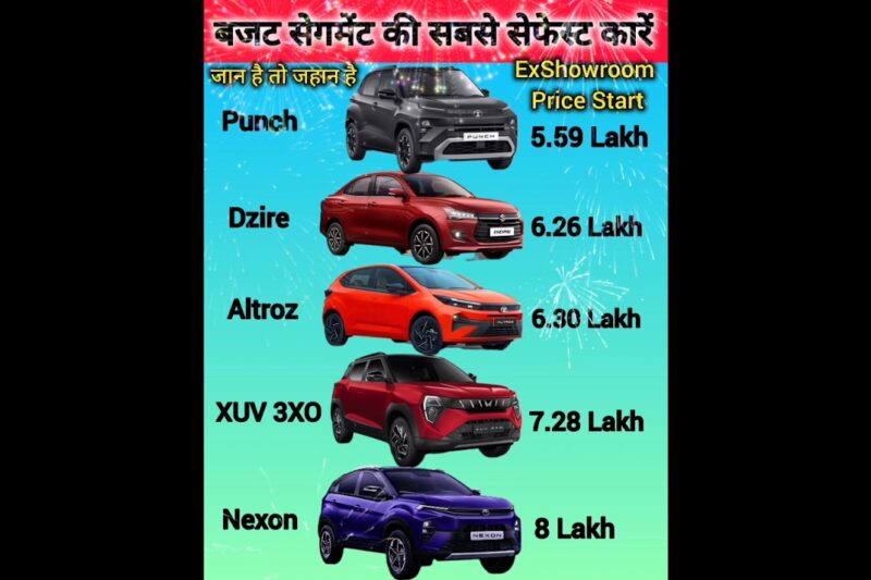 इंडिया की सबसे सुरक्षित कारें✅️  Budget-friendly Safest Cars in India🔥🔥 #SafestCar #bestcars #viral💯
