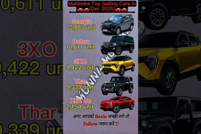 Mahindra Top Selling Cars in Dec 🚗 #mahindra #scorpio #bolero #thar #mahindrathar #evcar #shorts