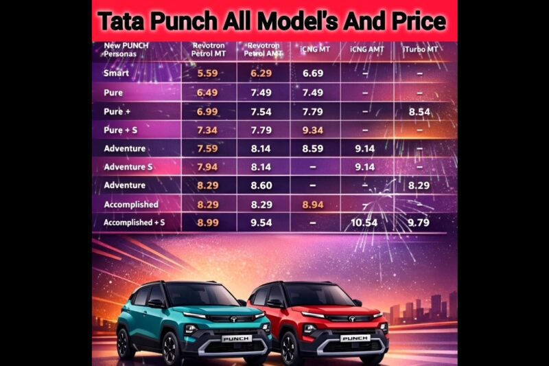 Tata Punch All Models and Price😱 Affordable Suv Car Lunch🔥 Tata Punch Facelift Model Lunch✅️ #viral💯