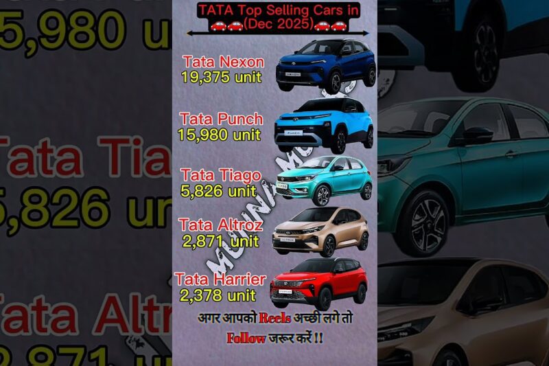 Tata Motors Top Selling Cars in December 🚗 #tata #tatamotors #nexon #punch #tiago #altroz #harrier